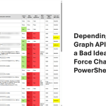 User and authentication report PowerShell script.